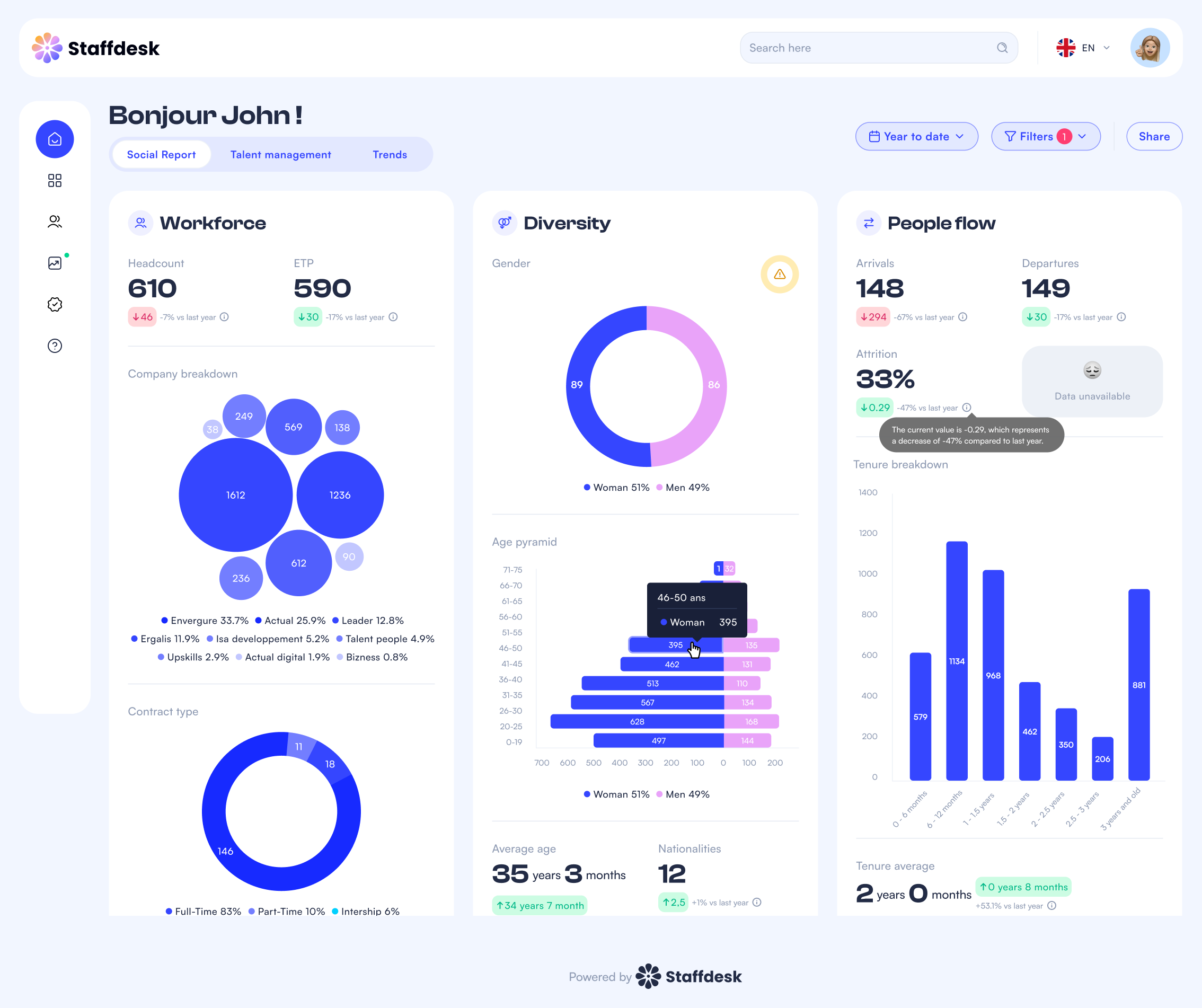 Staffdesk – AI Workforce Intelligence